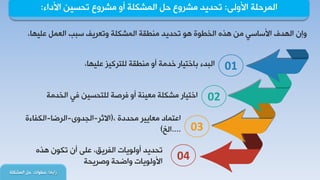 ٌٝٚ‫جأل‬ ‫جٌّشدٍس‬:‫جألدجء‬ ٓ١‫ضذغ‬ ‫ِششٚم‬ ٚ‫أ‬ ‫جٌّشىٍس‬ ً‫د‬ ‫ِششٚم‬ ‫ضذذ٠ذ‬:
‫سجذوح‬:‫جٌّشىٍس‬ ً‫د‬ ‫خـٛجش‬
،‫هٍ١ٙح‬ ًّ‫جٌو‬ ‫عرد‬ ‫ٚضوش٠ف‬ ‫جٌّشىٍس‬ ‫ِٕـمس‬ ‫ضذذ٠ذ‬ ٛ٘ ‫جٌخـٛز‬ ٖ‫٘ز‬ ِٓ ٟ‫جألعحع‬ ‫جٌٙذف‬ ْ‫ٚئ‬
01،‫هٍ١ٙح‬ ‫ٌٍطشو١ض‬ ‫ِٕـمس‬ ٚ‫أ‬ ‫خذِس‬ ‫ذحخط١حس‬ ‫جٌرذء‬
02‫جٌخذِس‬ ٟ‫ف‬ ٓ١‫ٌٍطذغ‬ ‫فشطس‬ ٚ‫أ‬ ‫ِو١ٕس‬ ‫ِشىٍس‬ ‫جخط١حس‬
03
‫ِوح٠١ش‬ ‫جهطّحد‬‫ِذذدز‬،(‫جالغش‬-ٜٚ‫جٌجذ‬-‫جٌشػح‬-‫جٌىفحءز‬
....‫جٌخ‬)
04
‫ضذذ٠ذ‬،‫جٌفش٠ك‬ ‫أٌٚٛ٠حش‬ْ‫أ‬ ٍٝ‫ه‬ْٛ‫ضى‬ٖ‫٘ز‬
‫جألٌٚٛ٠حش‬‫ٚطش٠ذس‬ ‫ٚجػذس‬
 