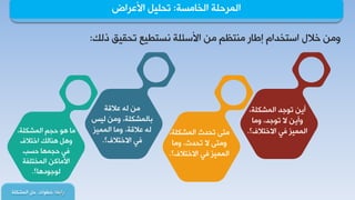 ‫جٌخحِغس‬ ‫جٌّشدٍس‬:‫جألهشجع‬ ً١ٍ‫ضذ‬
‫سجذوح‬:‫جٌّشىٍس‬ ً‫د‬ ‫خـٛجش‬
‫رٌه‬ ‫ضذم١ك‬ ‫ٔغطـ١ن‬ ‫جألعثٍس‬ ِٓ ُ‫ِٕطل‬ ‫ئؿحس‬ َ‫جعطخذج‬ ‫خالي‬ ِٓٚ:
‫هاللس‬ ٌٗ ِٓ
‫ٌ١ظ‬ ِٓٚ ،‫ذحٌّشىٍس‬
‫جٌّّ١ض‬ ‫ِٚح‬ ،‫هاللس‬ ٌٗ
‫جالخطالف؟‬ ٟ‫ف‬.
،‫جٌّشىٍس‬ ُ‫دج‬ ٛ٘ ‫ِح‬
‫جخطالف‬ ‫ٕ٘حٌه‬ ً٘ٚ
‫دغد‬ ‫دجّٙح‬ ٟ‫ف‬
‫جٌّخطٍفس‬ ٓ‫جألِحو‬
‫ٌٛؾٛد٘ح؟‬.
،‫جٌّشىٍس‬ ‫ضذذظ‬ ٝ‫ِط‬
‫ِٚح‬ ،‫ضذذظ‬ ‫ال‬ ٝ‫ِٚط‬
‫جالخطالف؟‬ ٟ‫ف‬ ‫جٌّّ١ض‬.
،‫جٌّشىٍس‬ ‫ضٛؾذ‬ ٓ٠‫أ‬
‫ِٚح‬ ،‫ضٛؾذ‬ ‫ال‬ ٓ٠‫ٚأ‬
‫جالخطالف؟‬ ٟ‫ف‬ ‫جٌّّ١ض‬.
 