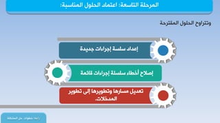 ‫جٌطحعوس‬ ‫جٌّشدٍس‬:‫جٌّٕحعرس‬ ‫جٌذٍٛي‬ ‫جهطّحد‬:
‫سجذوح‬:‫جٌّشىٍس‬ ً‫د‬ ‫خـٛجش‬
‫جٌّمطشدس‬ ‫جٌذٍٛي‬ ‫ٚضطشجٚح‬
‫ئهذجد‬‫ؾذ٠ذز‬ ‫ئؾشجءجش‬ ‫عٍغس‬
‫لحتّس‬ ‫ئؾشجءجش‬ ‫عٍغٍس‬ ‫أخـحء‬ ‫ئطالح‬
‫ضـٛ٠ش‬ ٌٝ‫ئ‬ ‫ٚضـٛ٠ش٘ح‬ ‫ِغحس٘ح‬ ً٠‫ضوذ‬
‫جٌّذخالش‬.
 