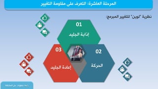 ‫جٌوحششز‬ ‫جٌّشدٍس‬:‫جٌطغ١١ش‬ ‫ِمحِٚس‬ ٍٝ‫ه‬ ‫جٌطوشف‬
‫سجذوح‬:‫جٌّشىٍس‬ ً‫د‬ ‫خـٛجش‬
‫ٔلش٠س‬"ٓ٠ٌٛ"‫جٌّرشِؽ‬ ‫ٌٍطغ١١ش‬:
‫جٌجٍ١ذ‬ ‫ئرجذس‬
01
03 02
‫جٌجٍ١ذ‬ ‫ئهحدز‬ ‫جٌذشوس‬
 