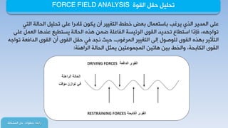 ‫جٌمٛز‬ ً‫دم‬ ً١ٍ‫ضذ‬FORCE FIELD ANALYSIS
‫سجذوح‬:‫جٌّشىٍس‬ ً‫د‬ ‫خـٛجش‬
ٟ‫جٌط‬ ‫جٌذحٌس‬ ً١ٍ‫ضذ‬ ٍٝ‫ه‬ ‫لحدسج‬ ْٛ‫٠ى‬ ْ‫أ‬ ‫جٌطغ١١ش‬ ‫خـؾ‬ ‫ذوغ‬ ‫ذحعطوّحي‬ ‫٠شغد‬ ٞ‫جٌز‬ ‫جٌّذ٠ش‬ ٍٝ‫ه‬
ٍٝ‫ه‬ ًّ‫جٌو‬ ‫هٕذ٘ح‬ ‫٠غطـ١ن‬ ‫جٌذحٌس‬ ٖ‫٘ز‬ ّٓ‫ػ‬ ‫جٌفحهٍس‬ ‫جٌشت١غس‬ ٜٛ‫جٌم‬ ‫ضذذ٠ذ‬ ‫جعطـحم‬ ‫فارج‬ ،ٗٙ‫ضٛجؾ‬
ٗ‫ضٛجؾ‬ ‫جٌذجفوس‬ ٜٛ‫جٌم‬ ْ‫أ‬ ٜٛ‫جٌم‬ ً‫دم‬ ٟ‫ف‬ ‫ٔجذ‬ ‫د١ع‬ ،‫جٌّشغٛخ‬ ‫جٌطغ١١ش‬ ٌٝ‫ئ‬ ‫ٌٍٛطٛي‬ ٜٛ‫جٌم‬ ٖ‫ذٙز‬ ‫جٌطأغ١ش‬
‫جٌشجٕ٘س‬ ‫جٌذحٌس‬ ً‫٠ّػ‬ ٓ١‫جٌّجّٛهط‬ ٓ١‫٘حض‬ ٓ١‫ذ‬ ‫ٚجٌخؾ‬ ،‫جٌىحذذس‬ ٜٛ‫جٌم‬:
‫الدافعة‬ ‫القوى‬DRIVING FORCES
‫الراهنة‬ ‫الحالة‬
‫مؤقت‬ ‫توازن‬ ‫في‬
‫الكابحة‬ ‫القوى‬RESTRAINING FORCES
 