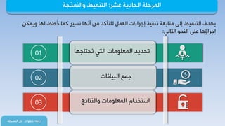 ‫هشش‬ ‫جٌذحد٠س‬ ‫جٌّشدٍس‬:‫جٌطّٕ١ؾ‬‫ٚجٌّٕزؾس‬
‫سجذوح‬:‫جٌّشىٍس‬ ً‫د‬ ‫خـٛجش‬
ٓ‫ٚ٠ّى‬ ‫ٌٙح‬ ‫ُـؾ‬‫خ‬ ‫وّح‬ ‫ضغ١ش‬ ‫أٔٙح‬ ِٓ ‫ٌٍطأوذ‬ ًّ‫جٌو‬ ‫ئؾشجءجش‬ ‫ضٕف١ز‬ ‫ِطحذوس‬ ٌٝ‫ئ‬ ‫جٌطّٕ١ؾ‬ ‫٠ٙذف‬
ٌٟ‫جٌطح‬ ٛ‫جٌٕذ‬ ٍٝ‫ه‬ ‫ئؾشجؤ٘ح‬:
‫ٔذطحؾٙح‬ ٟ‫جٌط‬ ‫جٌّوٍِٛحش‬ ‫ضذذ٠ذ‬01
‫جٌر١حٔحش‬ ‫ؾّن‬02
‫ٚجٌٕطحتؽ‬ ‫جٌّوٍِٛحش‬ َ‫جعطخذج‬03
 