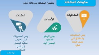 ْٛ‫ٚضطى‬‫غالغس‬ ِٓ ‫جٌّشىٍس‬ْ‫أسوح‬
ٟ٘ٚ‫جٌظوٛذحش‬
‫ضوطشع‬ ٟ‫جٌط‬
‫جٌٛطٛي‬ ‫هٍّ١س‬
ً‫جٌذ‬ ٌٝ‫ئ‬
‫جٌّـٍٛخ‬.
ٟ٘ٚ‫جٌٛػن‬
‫جٌّـٍٛخ‬
ٗ١ٌ‫ئ‬ ‫جٌٛطٛي‬.
ٟ٘ٚ‫جٌّوٍِٛحش‬
ٟ‫جٌط‬ ‫ٚجٌذمحتك‬
‫جٌذحٌس‬ ‫ضظف‬
ً‫ح‬١ٍ‫فو‬.
‫جٌومرحش‬
‫جأل٘ذجف‬
‫جٌّوـ١حش‬
‫جٚال‬:‫جٌّمذِس‬
 