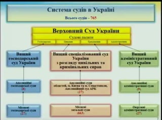 система судов украины