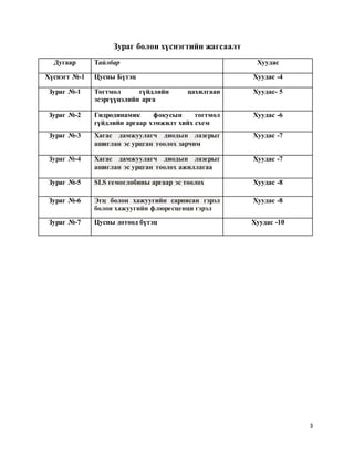 3
Зураг болон хүснэгтийн жагсаалт
Дугаар Тайлбар Хуудас
Хүснэгт №-1 Цусны Бүтэц Хуудас -4
Зураг №-1 Тогтмол гүйдлийн цахилгаан
эсэргүүцэлийн арга
Хуудас- 5
Зураг №-2 Гидродинамик фокусын тогтмол
гүйдлийн аргаар хэмжилт хийх схем
Хуудас -6
Зураг №-3 Хагас дамжуулагч диодын лазерыг
ашиглан эс урцган тоолох зарчим
Хуудас -7
Зураг №-4 Хагас дамжуулагч диодын лазерыг
ашиглан эс урцган тоолох ажиллагаа
Хуудас -7
Зураг №-5 SLS гемоглобины аргаар эс тоолох Хуудас -8
Зураг №-6 Эгц болон хажуугийн сарнисан гэрэл
болон хажуугийн флюресценци гэрэл
Хуудас -8
Зураг №-7 Цусны дотоод бүтэц Хуудас -10
 