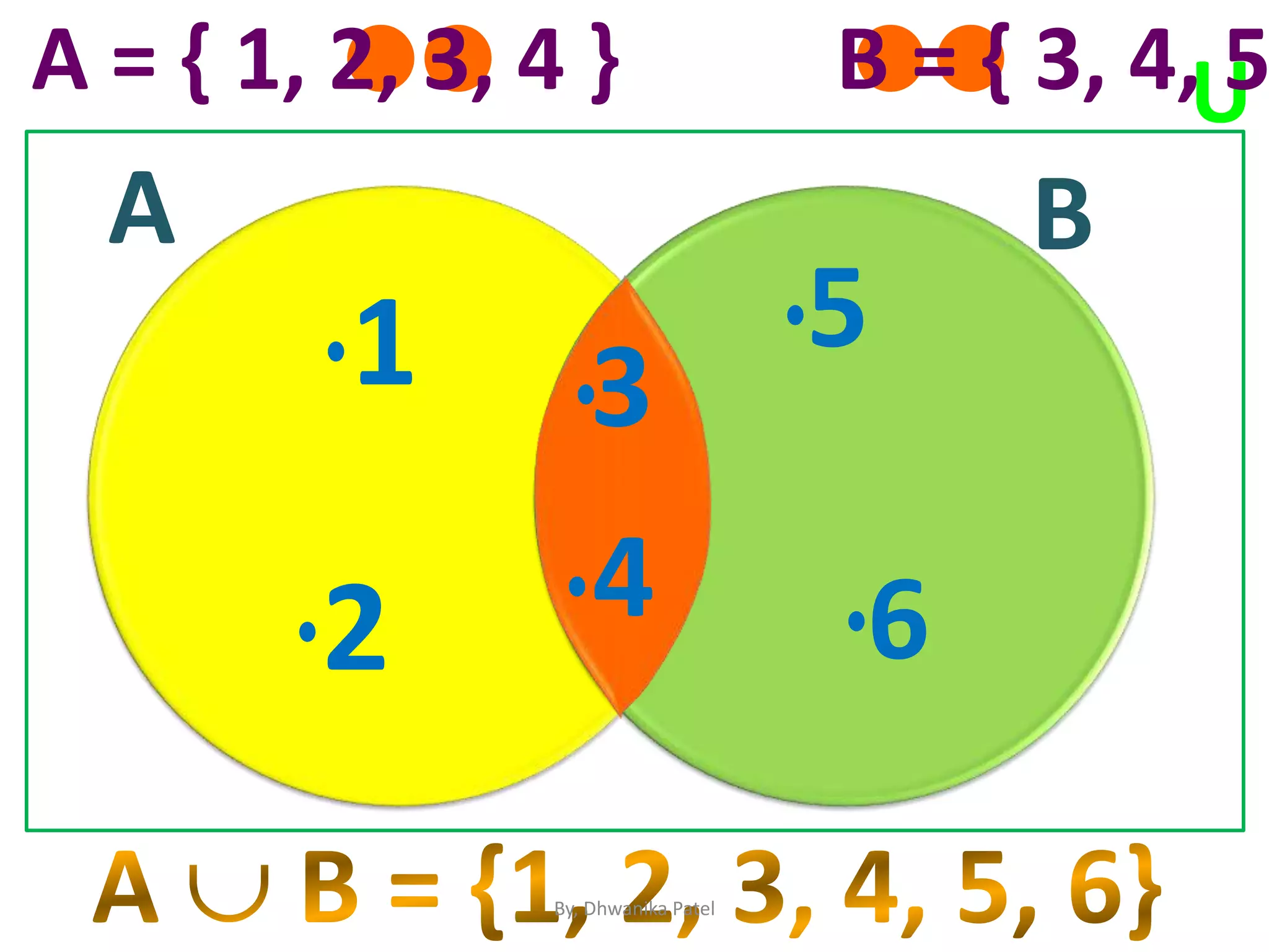 introduction-of-venn-diagram-in-gujarati-ppt