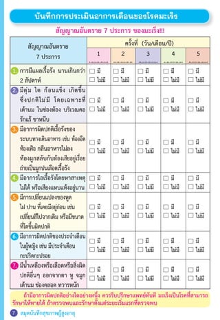 สมุดบันทึกสุขภาพผู้สูงอายุ7
บันทึกการประเมินอาการเตือนของโรคมะเร็ง
ถ้ามีอาการผิดปกติอย่างใดอย่างหนึ่ง ควรรีบปรึกษาแพทย์ทันที มะเร็งเป็นโรคที่สามารถ
รักษาให้หายได้ ถ้าตรวจพบและรักษาตั้งแต่ระยะเริ่มแรกที่ตรวจพบ
1
.............
2
.............
3
.............
4
.............
5
.............
สัญญาณอันตราย
7 ประการ
สัญญาณอันตราย 7 ประการ ของมะเร็ง!!!
มี มีมี มี มี
ไม่มี ไม่มีไม่มี ไม่มี ไม่มี
มี มีมี มี มี
ไม่มี ไม่มีไม่มี ไม่มี ไม่มี
มี มีมี มี มี
ไม่มี ไม่มีไม่มี ไม่มี ไม่มี
มี มีมี มี มี
ไม่มี ไม่มีไม่มี ไม่มี ไม่มี
มี มีมี มี มี
ไม่มี ไม่มีไม่มี ไม่มี ไม่มี
มี มีมี มี มี
ไม่มี ไม่มีไม่มี ไม่มี ไม่มี
มี มีมี มี มี
ไม่มี ไม่มีไม่มี ไม่มี ไม่มี
1.	การมีแผลเรื้อรัง นานเกินกว่า
	 2 สัปดาห์	
2.	มีตุ่ม ไต ก้อนแข็ง เกิดขึ้น
	 ซึ่งปกติไม่มี โดยเฉพาะที่
	 เต้านม ในช่องท้อง บริเวณคอ
	 รักแร้ ขาหนีบ
3.	มีอาการผิดปกติเรื้อรังของ
	 ระบบทางเดินอาหาร เช่น ท้องอืด
	 ท้องเฟ้อ กลืนอาหารไม่ลง
	 ท้องผูกสลับกับท้องเสียอยู่เรื่อย
	 ถ่ายเป็นมูกปนเลือดเรื้อรัง
4.	มีอาการไอเรื้อรังโดยหาสาเหตุ
	 ไม่ได้ หรือเสียงแหบแห้งอยู่นาน
5.	มีการเปลี่ยนแปลงของหูด
	 ไฝ ปาน ที่เคยมีอยู่ก่อน เช่น
	 เปลี่ยนสีไปจากเดิม หรือมีขนาด
	 ที่โตขึ้นผิดปกติ
6.	มีอาการผิดปกติของประจ�ำเดือน
	 ในผู้หญิง เช่น มีประจ�ำเดือน	
	 กะปริดกะปรอย
7.	มีน�้ำเหลืองหรือเลือดหรือสิ่งผิด
	 ปกติอื่นๆ ออกจากตา หู จมูก
	 เต้านม ช่องคลอด ทวารหนัก
ครั้งที่ (วัน/เดือน/ปี)
 