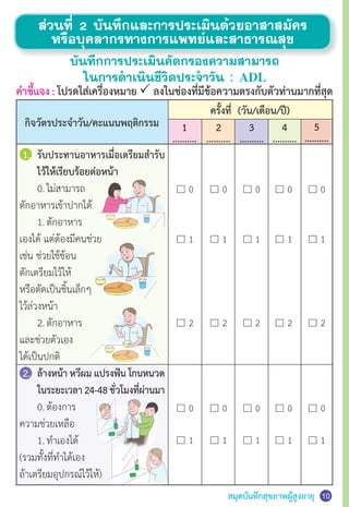 สมุดบันทึกสุขภาพผู้สูงอายุ 10
1.	 รับประทานอาหารเมื่อเตรียมส�ำรับ
	 ไว้ให้เรียบร้อยต่อหน้า
	 0.	ไม่สามารถ
ตักอาหารเข้าปากได้
	 1.	ตักอาหาร
เองได้ แต่ต้องมีคนช่วย
เช่น ช่วยใช้ช้อน
ตักเตรียมไว้ให้
หรือตัดเป็นชิ้นเล็กๆ
ไว้ล่วงหน้า
	 2.	ตักอาหาร
และช่วยตัวเอง
ได้เป็นปกติ
2. 	ล้างหน้า หวีผม แปรงฟัน โกนหนวด
	 ในระยะเวลา24-48ชั่วโมงที่ผ่านมา
	 0.	ต้องการ
ความช่วยเหลือ
	 1.	ท�ำเองได้
(รวมทั้งที่ท�ำได้เอง
ถ้าเตรียมอุปกรณ์ไว้ให้)
4
..........
3
..........
2
..........
1
..........
ค�ำชี้แจง : โปรดใส่เครื่องหมาย P ลงในช่องที่มีข้อความตรงกับตัวท่านมากที่สุด
5
..........
กิจวัตรประจ�ำวัน/คะแนนพฤติกรรม
0 00 00
0 00 00
1 11 11
1 11 11
2 22 22
ครั้งที่ (วัน/เดือน/ปี)
ส่วนที่ 2 บันทึกและการประเมินด้วยอาสาสมัคร
หรือบุคลากรทางการแพทย์และสาธารณสุข
บันทึกการประเมินคัดกรองความสามารถ
ในการด�ำเนินชีวิตประจ�ำวัน : ADL
 