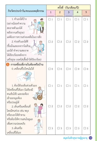 สมุดบันทึกสุขภาพผู้สูงอายุ 12
5
..........
	 1.	ท�ำเองได้บ้าง
(อย่างน้อยท�ำความ
สะอาดตัวเองได้
หลังจากเสร็จธุระ)
แต่ต้องการความช่วยเหลือในบางสิ่ง
	 2.	ช่วยตัวเองได้ดี
(ขึ้นนั่งและลงจากโถส้วม
เองได้ ท�ำความสะอาด
ได้เรียบร้อยหลังจาก
เสร็จธุระ ถอดใส่เสื้อผ้าได้เรียบร้อย)
5. การเคลื่อนที่ภายในห้องหรือบ้าน
	 0.	เคลื่อนที่ไปไหนไม่ได้
	 1.	ต้องใช้รถเข็นช่วยตัวเอง
ให้เคลื่อนที่ได้เอง (ไม่ต้องมี
คนเข็นให้) และจะต้อง
เข้าออกมุมห้อง
หรือประตูได้
	 2.	เดินหรือเคลื่อนที่
โดยมีคนช่วย เช่น พยุง
หรือบอกให้ท�ำตาม
หรือต้องให้ความสนใจดูแล
เพื่อความปลอดภัย
	 3.	เดินหรือ
เคลื่อนที่ได้เอง
4
..........
3
..........
2
..........
1
..........
กิจวัตรประจ�ำวัน/คะแนนพฤติกรรม
ครั้งที่ (วัน/เดือน/ปี)
0 00 00
1 11 11
1 11 11
2 22 22
2 22 22
3 33 33
 