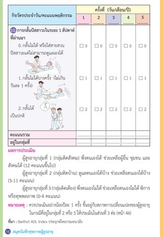 สมุดบันทึกสุขภาพผู้สูงอายุ หม15
10. การกลั้นปัสสาวะในระยะ 1 สัปดาห์
ที่ผ่านมา
0.กลั้นไม่ได้ หรือใส่สายสวน
ปัสสาวะแต่ไม่สามารถดูแลเองได้
1.กลั้นไม่ได้บางครั้ง (ไม่เกิน
วันละ 1 ครั้ง)
2.กลั้นได้
เป็นปกติ
4
..........
3
..........
2
..........
1
..........
5
..........
กิจวัตรประจ�าวัน/คะแนนพฤติกรรม
ครั้งที่ (วัน/เดือน/ปี)
.............
.............
.............
.............
.............
.............
.............
.............
.............
.............
ผลการประเมิน
ผู้สูงอายุกลุ่มที่ 1 (กลุ่มติดสังคม) พึ่งตนเองได้ ช่วยเหลือผู้อื่น ชุมชน และ
สังคมได้ (12 คะแนนขึ้นไป)
ผู้สูงอายุกลุ่มที่ 2 (กลุ่มติดบ้าน) ดูแลตนเองได้บ้าง ช่วยเหลือตนเองได้บ้าง
(5-11 คะแนน)
ผู้สูงอายุกลุ่มที่3(กลุ่มติดเตียง)พึ่งตนเองไม่ได้ช่วยเหลือตนเองไม่ได้พิการ
หรือทุพพลภาพ (0-4 คะแนน)
คะแนนรวม
อยู่ในกลุ่มที่
0 00 00
1 11 11
2 22 22
หมายเหตุ : ควรประเมินอย่างน้อยปีละ 1 ครั้ง ขึ้นอยู่กับสภาพการเปลี่ยนแปลงของผู้สูงอายุ
ในกรณีที่อยู่ในกลุ่มที่ 2 หรือ 3 ให้ประเมินในส่วนที่ 3 ต่อ (หน้า 46)
ที่มา : Barthel ADL Index ประยุกต์โดยกรมอนามัย
CB
-
-
-
-
Bl
-
-
-
-
-
-
-
-
-
-
-
กา
U
St
pa
กา
คล
คล
เอ
อื่น
...
...
 