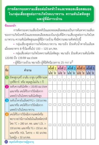 สมุดบันทึกสุขภาพผู้สูงอายุ
ข้อแนะน�ำ
	 การคัดกรองความเสี่ยงโรคหัวใจและหลอดเลือดสมองเป็นการค้นหาความเสี่ยง
ของการเกิดโรคหัวใจและหลอดเลือดสมองในกลุ่มที่มีความเสี่ยงสูงต่อการเกิดโรค
เบาหวาน ความดันโลหิตสูงและผู้ที่มีภาวะอ้วน ซึ่งมีความหมายดังต่อไปนี้
	 • กลุ่มเสี่ยงสูงต่อการเกิดโรคเบาหวาน หมายถึง มีระดับน�้ำตาลในเลือด
เมื่ออดอาหาร 8 ชั่วโมงขึ้นไป 100 – 125 มก./ดล.
	 • กลุ่มเสี่ยงต่อการเกิดโรคความดันโลหิตสูง หมายถึง มีระดับความดันโลหิต
120/80 ถึง 139/89 มม.ปรอท
	 • ผู้ที่มีภาวะอ้วน หมายถึง ผู้ที่มีดัชนีมวลกาย 25 กก/ ม2
การคัดกรองความเสี่ยงต่อโรคหัวใจและหลอดเลือดสมอง
ในกลุ่มเสี่ยงสูงต่อการเกิดโรคเบาหวาน ความดันโลหิตสูง
และผู้ที่มีภาวะอ้วน
ครั้งที่ 1 ครั้งที่ 2 ครั้งที่ 3 ครั้งที่ 4 ครั้งที่ 5
ไม่ใช่ ไม่ใช่ ไม่ใช่ ไม่ใช่ ไม่ใช่ใช่ ใช่ ใช่ ใช่ ใช่
ข้อ ค�ำถาม
1	 ยังคงสูบบุหรี่  ยาเส้น  ยาสูบบุหรี่ซิกาแรต
	 บุหรี่ซิการ์  หรือ หยุดสูบไม่เกิน 1 ปี
2	 ระดับความดันโลหิต  130/85 มม.ปรอท
	 และ/หรือ เคยได้รับการวินิจฉัยจาก
	 แพทย์ว่าเป็นโรคความดันโลหิตสูง
3	 ระดับน�้ำตาลในเลือด(FPG)100มก/ดล.
	 และ/หรือ เคยได้รับการวินิจฉัยจาก
	 แพทย์ว่าเป็นโรคเบาหวาน
4	 เคยได้รับการวินิจฉัยจากแพทย์หรือ
	 พยาบาลว่ามีภาวะไขมันในเลือดผิดปกติ
	 โดย TC  280 มก. ดล. และ/ LDL 
	 100มก/ดล.และ/หรือTG150มก.ดล.
	 และ/หรือ HDL ในชาย  40 มก/ดล.
	 ในหญิง  50 มก/ดล.
23
 