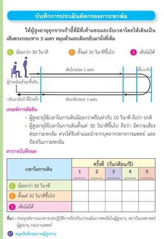 สมุดบันทึกสุขภาพผู้สูงอายุ
บันทึกการประเมินคัดกรองภาวะหกล้ม
	 ให้ผู้สูงอายุลุกจากเก้าอี้ที่มีที่เท้าแขนและจับเวลาโดยให้เดินเป็น
เส้นตรงระยะทาง 3 เมตร หมุนตัวและเดินกลับมานั่งที่เดิม
เกณฑ์การตัดสิน
	 • 	ผู้สูงอายุใช้เวลาในการเดินน้อยกว่าหรือเท่ากับ 10 วินาที ถือว่า ปกติ
	 •	 ผู้สูงอายุใช้เวลาในการเดินตั้งแต่ 30 วินาทีขึ้นไป ถือว่า มีความเสี่ยง
	 	 ต่อภาวะหกล้ม ควรได้รับค�ำแนะน�ำจากบุคลากรทางการแพทย์ และ
	 	 ป้องกันภาวะหกล้ม
1.	 น้อยกว่า 30 วินาที 3.	 เดินไม่ได้2.	 ตั้งแต่ 30 วินาทีขึ้นไป
เดินไประยะ 3 เมตร
เดินกลับระยะ 3 เมตรกลับมานั่งเก้าอี้อีกครั้ง
ผู้ป่วยนั่งแล้วลุกขึ้นยืน
เลี้ยวกลับ
ตารางบันทึกผล
1.	 น้อยกว่า 30 วินาที
3.	 เดินไม่ได้
ครั้งที่ (วัน/เดือน/ปี)
5
..........
4
..........
3
..........
2
..........
1
..........
เวลาในการเดิน
2.	 ตั้งแต่ 30 วินาทีขึ้นไป
ที่มา :	ประยุกต์จากแนวทางเวชปฏิบัติการป้องกัน/ประเมินการหกล้มในผู้สูงอายุ สถาบันเวชศาสตร์
	 ผู้สูงอายุ กรมการแพทย์
27
 