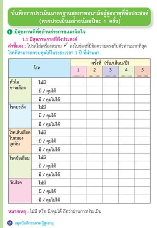 สมุดบันทึกสุขภาพผู้สูงอายุ31
บันทึกการประเมินมาตรฐานสุขภาพอนามัยผู้สูงอายุที่พึงประสงค์
(ควรประเมินอย่างน้อยปีละ 1 ครั้ง)
1. มีสุขภาพดีทั้งด้านร่างกายและจิตใจ
	 1.1 มีสุขภาพกายที่พึงประสงค์
ค�ำชี้แจง : โปรดใส่เครื่องหมาย P ลงในช่องที่มีข้อความตรงกับตัวท่านมากที่สุด
โรคที่สามารถควบคุมได้ในระยะเวลา 1 ปี ที่ผ่านมา
โรค
ครั้งที่ (วัน/เดือน/ปี)
5
..........
4
..........
3
..........
2
..........
1
..........
หัวใจ
ขาดเลือด
โรคมะเร็ง
โรคเส้นเลือด
ในสมอง
อุดตัน
โรคข้อเสื่อม
วัณโรค
ไม่มี
มี / คุมได้
มี / คุมไม่ได้
ไม่มี
มี / คุมได้
มี / คุมไม่ได้
ไม่มี
มี / คุมได้
มี / คุมไม่ได้
ไม่มี
มี / คุมได้
มี / คุมไม่ได้
ไม่มี
มี / คุมได้
มี / คุมไม่ได้
หมายเหตุ : ไม่มี หรือ มี/คุมได้ ถือว่าผ่านการประเมิน
 