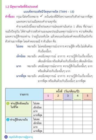 สมุดบันทึกสุขภาพผู้สูงอายุ33 34
ครั้งที่ (วัน/เดือน/ปี)
5
..........
4
..........
3
..........
2
..........
1
..........
1.2 มีสุขภาพจิตที่พึงประสงค์
แบบคัดกรองดัชนีวัดสุขภาพจิต (TMHI – 15)
ค�ำชี้แจง	 กรุณาใส่เครื่องหมาย P ลงในช่องที่มีข้อความตรงกับตัวท่านมากที่สุด
	 และขอความร่วมมือตอบค�ำถามทุกข้อ
	 ค�ำถามต่อไปนี้จะถามถึงประสบการณ์ของท่านในช่วง 1 เดือน ที่ผ่านมา
จนถึงปัจจุบัน ให้ท่านส�ำรวจตัวท่านเองและประเมินเหตุการณ์อาการ ความคิดเห็น
และความรู้สึกของท่าน ว่าอยู่ในระดับใด แล้วตอบลงในช่องค�ำตอบที่เป็นจริงกับ
ตัวท่านมากที่สุด โดยค�ำตอบจะมี 4 ตัวเลือก คือ
	 ไม่เลย	 หมายถึง 	ไม่เคยมีเหตุการณ์อาการความรู้สึกหรือไม่เห็นด้วย
	 	 	 กับเรื่องนั้นๆ
	 เล็กน้อย	 หมายถึง	 เคยมีเหตุการณ์ อาการ ความรู้สึกในเรื่องนั้นๆ
			เพียงเล็กน้อย หรือเห็นด้วยกับเรื่องนั้นๆ เพียงเล็กน้อย
	 มาก 	 หมายถึง	 เคยมีเหตุการณ์อาการ ความรู้สึกในเรื่องนั้นๆ มาก
	 	 	 หรือเห็นด้วยกับเรื่องนั้นๆ มาก
	 มากที่สุด	หมายถึง	 เคยมีเหตุการณ์ อาการ ความรู้สึกในเรื่องนั้นๆ
	 	 	 มากที่สุด หรือเห็นด้วยกับเรื่องนั้นๆ มากที่สุด
รายการ
ไม่เลย
เล็กน้อย
มากที่สุด
มาก
ไม่เลย
เล็กน้อย
มากที่สุด
มาก
1. 	ท่านรู้สึกพึงพอใจ
	 ในชีวิต
2.	ท่านรู้สึกสบายใจ
 