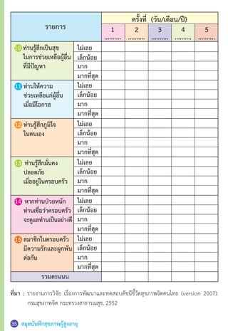 สมุดบันทึกสุขภาพผู้สูงอายุ35 36
ครั้งที่ (วัน/เดือน/ปี)
5
..........
4
..........
3
..........
2
..........
1
..........
รายการ
ไม่เลย
เล็กน้อย
มากที่สุด
มาก
ไม่เลย
ไม่เลย
ไม่เลย
ไม่เลย
ไม่เลย
เล็กน้อย
เล็กน้อย
เล็กน้อย
เล็กน้อย
เล็กน้อย
มากที่สุด
มากที่สุด
มากที่สุด
มากที่สุด
มากที่สุด
รวมคะแนน
มาก
มาก
มาก
มาก
มาก
ที่มา : รายงานการวิจัย เรื่องการพัฒนาและทดสอบดัชนีชี้วัดสุขภาพจิตคนไทย (version 2007):
	 กรมสุขภาพจิต กระทรวงสาธารณสุข, 2552
10.	ท่านรู้สึกเป็นสุข
	 ในการช่วยเหลือผู้อื่น
	 ที่มีปัญหา
11.	ท่านให้ความ
	 ช่วยเหลือแก่ผู้อื่น
	 เมื่อมีโอกาส
12.	ท่านรู้สึกภูมิใจ
	 ในตนเอง
13. ท่านรู้สึกมั่นคง
	 ปลอดภัย
	 เมื่ออยู่ในครอบครัว
14. หากท่านป่วยหนัก
	 ท่านเชื่อว่าครอบครัว
	 จะดูแลท่านเป็นอย่างดี
15.	สมาชิกในครอบครัว
	 มีความรักและผูกพัน
	 ต่อกัน
 