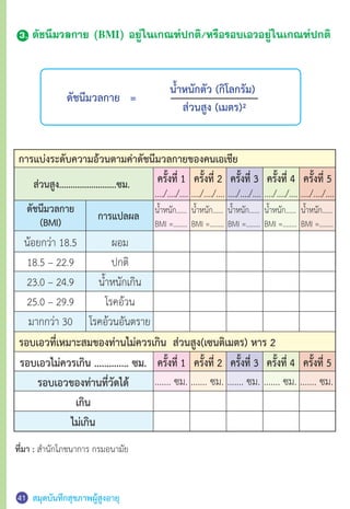 สมุดบันทึกสุขภาพผู้สูงอายุ41
ดัชนีมวลกาย =
น�้ำหนักตัว (กิโลกรัม)
ส่วนสูง (เมตร)²
3. ดัชนีมวลกาย (BMI) อยู่ในเกณฑ์ปกติ/หรือรอบเอวอยู่ในเกณฑ์ปกติ
ที่มา : ส�ำนักโภชนาการ กรมอนามัย
รอบเอวไม่ควรเกิน .............. ซม.
รอบเอวของท่านที่วัดได้
เกิน
ไม่เกิน
ครั้งที่ 5
..../..../....
ครั้งที่ 3
..../..../....
ครั้งที่ 4
..../..../....
ครั้งที่ 2
..../..../....
ครั้งที่ 1
..../..../....
ครั้งที่ 1 ครั้งที่ 2 ครั้งที่ 3 ครั้งที่ 4 ครั้งที่ 5
ดัชนีมวลกาย
(BMI)
ส่วนสูง.........................ซม.
การแปลผล น�้ำหนัก......
BMI =........
น�้ำหนัก......
BMI =........
น�้ำหนัก......
BMI =........
น�้ำหนัก......
BMI =........
น�้ำหนัก......
BMI =........
การแบ่งระดับความอ้วนตามค่าดัชนีมวลกายของคนเอเชีย
	น้อยกว่า 18.5	 ผอม
	 18.5 – 22.9	 ปกติ
	 23.0 – 24.9	 น�้ำหนักเกิน
	 25.0 – 29.9	 โรคอ้วน
	 มากกว่า 30	 โรคอ้วนอันตราย
....... ซม. ....... ซม........ ซม. ....... ซม. ....... ซม.
รอบเอวที่เหมาะสมของท่านไม่ควรเกิน ส่วนสูง(เซนติเมตร) หาร 2
 