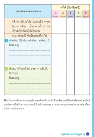 สมุดบันทึกสุขภาพผู้สูงอายุ
รายละเอียดการตรวจเต้านม
ครั้งที่ (วัน/เดือน/ปี)
5
........
4
........
3
........
2
........
1
........
ที่มา:โครงการสืบสานพระราชปณิธานสมเด็จย่าต้านมะเร็งเต้านมโดยมูลนิธิถันยรักษ์ในพระราชูปถัมภ์
สมเด็จพระศรีนครินทราบรมราชชนนีร่วมกับกระทรวงสาธารณสุขกระทรวงมหาดไทยสภากาชาดไทย
สปสช. และภาคเอกชน
	 -	 คลำ�จากบริเวณใต้ราวนมจนถึงกระดูก
	 	 ไหปลาร้าในแนวขึ้นลงจนทั่วบริเวณ
	 	 เต้านมถึงบริเวณใต้ท้องแขน
	 -	 ตรวจเต้านมอีกข้างในแบบเดียวกัน
2.	ท่านคิดว่ามีสิ่งผิดปกติหรือไม่ ถ้าคิดว่ามี
	 โปรดระบุ.................................................
	 ................................................................
	 ................................................................
	 ................................................................
	 ................................................................
3.	เมื่อพบว่าผิดปกติพบอสม.ตรวจยืนยัน	
	 ใช่หรือไม่
	 โปรดระบุ.................................................
	 ................................................................
	 ................................................................
	 ................................................................
4
 