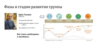 Stages of team development | PPT