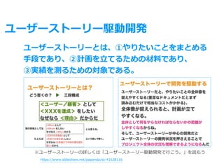 Toshihiro Ichitani All Rights Reserved.
ユーザーストーリー駆動開発
ユーザーストーリーとは、①やりたいことをまとめる
⼿段であり、②計画を⽴てるための材料であり、
③実績を測るための対象である。
https://www.slideshare.net/papanda/ss-41638116
※ユーザーストーリーの詳しくは「ユーザーストーリー駆動開発で⾏こう。」を読もう
 