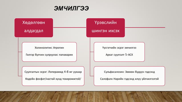 суулгах хам шинж