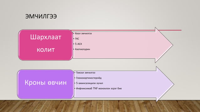 суулгах хам шинж | PPT