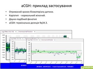 Сучасні підходи до планування сім`ї у пацієнтів з генетичною патологією в розрізі досягненьлабораторної медицини