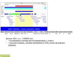 Сучасні підходи до планування сім`ї у пацієнтів з генетичною патологією в розрізі досягненьлабораторної медицини