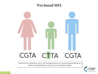 Сучасні підходи до планування сім`ї у пацієнтів з генетичною патологією в розрізі досягненьлабораторної медицини