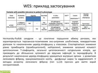 Сучасні підходи до планування сім`ї у пацієнтів з генетичною патологією в розрізі досягненьлабораторної медицини