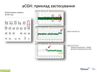 Сучасні підходи до планування сім`ї у пацієнтів з генетичною патологією в розрізі досягненьлабораторної медицини