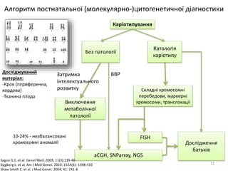 Сучасні підходи до планування сім`ї у пацієнтів з генетичною патологією в розрізі досягненьлабораторної медицини