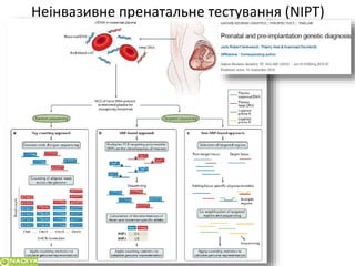 Сучасні підходи до планування сім`ї у пацієнтів з генетичною патологією в розрізі досягненьлабораторної медицини