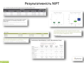 Сучасні підходи до планування сім`ї у пацієнтів з генетичною патологією в розрізі досягненьлабораторної медицини
