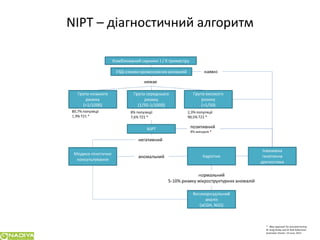 Сучасні підходи до планування сім`ї у пацієнтів з генетичною патологією в розрізі досягненьлабораторної медицини