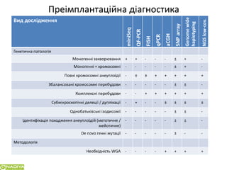 Сучасні підходи до планування сім`ї у пацієнтів з генетичною патологією в розрізі досягненьлабораторної медицини