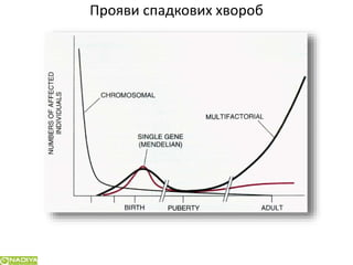 Сучасні підходи до планування сім`ї у пацієнтів з генетичною патологією в розрізі досягненьлабораторної медицини