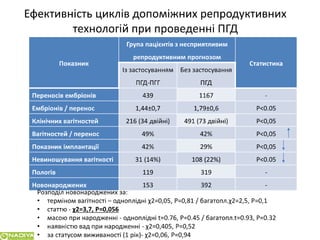 Сучасні підходи до планування сім`ї у пацієнтів з генетичною патологією в розрізі досягненьлабораторної медицини