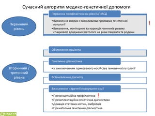 Сучасні підходи до планування сім`ї у пацієнтів з генетичною патологією в розрізі досягненьлабораторної медицини