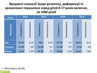 Сучасні підходи до планування сім`ї у пацієнтів з генетичною патологією в розрізі досягненьлабораторної медицини