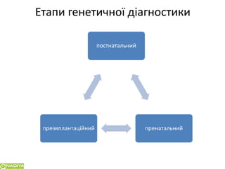 Сучасні підходи до планування сім`ї у пацієнтів з генетичною патологією в розрізі досягненьлабораторної медицини