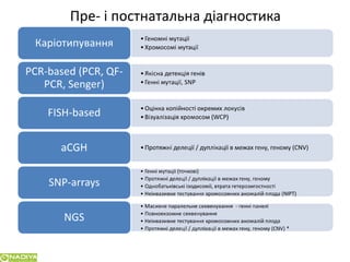 Сучасні підходи до планування сім`ї у пацієнтів з генетичною патологією в розрізі досягненьлабораторної медицини
