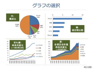 メッセージとストーリーのない発表はカスだ アカデミック プレゼンテーションのコツ
