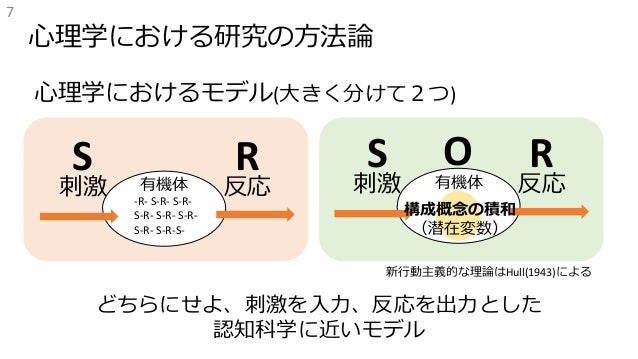 公開用 全脳アーキテクチャ若手の会 心理学は人工知能に 心を提供できるか