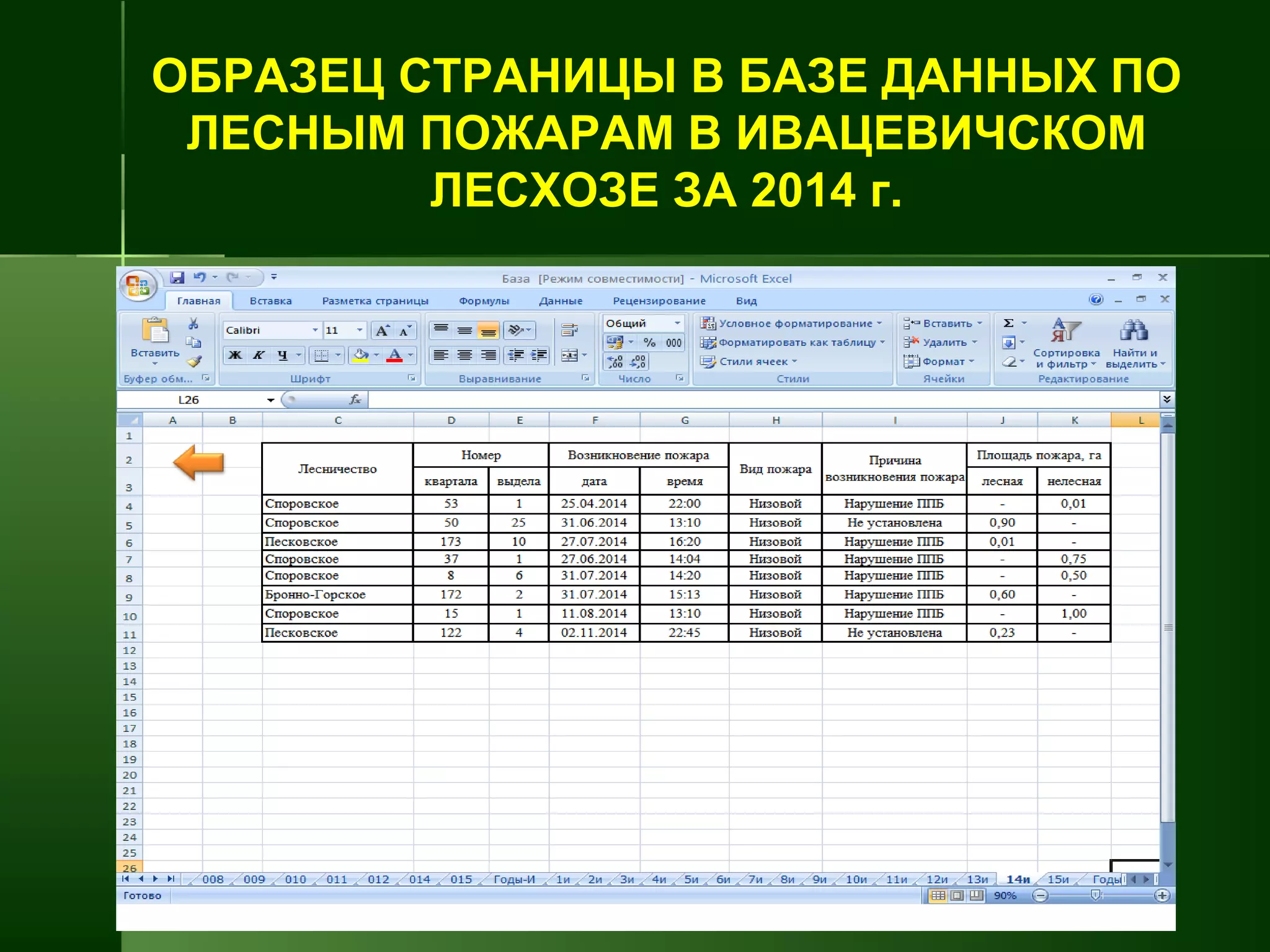 ОБРАЗЕЦ СТРАНИЦЫ В БАЗЕ ДАННЫХ ПО
ЛЕСНЫМ ПОЖАРАМ В ИВАЦЕВИЧСКОМ
ЛЕСХОЗЕ ЗА 2014 г.
 
