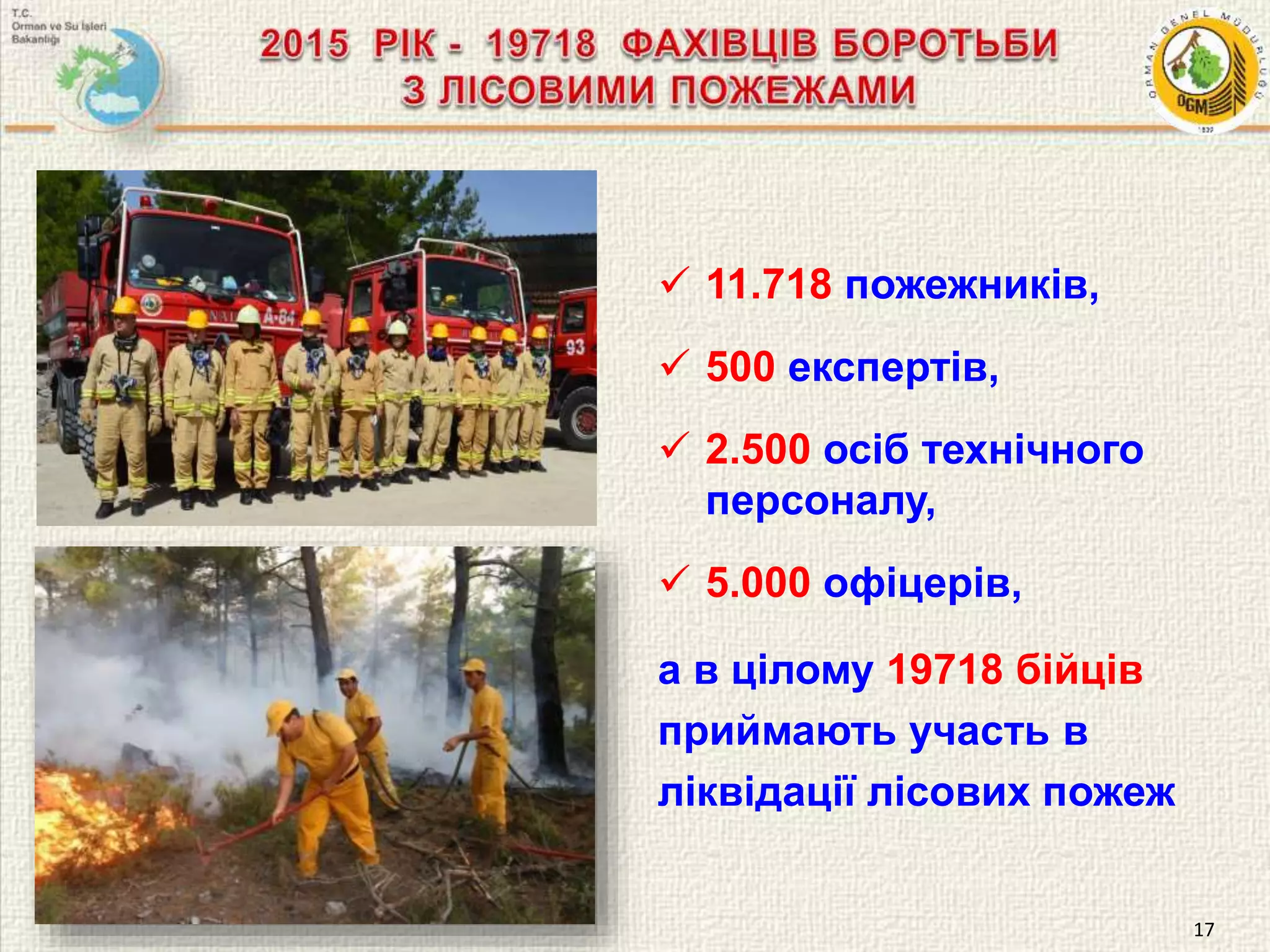17
 11.718 пожежників,
 500 експертів,
 2.500 осіб технічного
персоналу,
 5.000 офіцерів,
а в цілому 19718 бійців
приймають участь в
ліквідації лісових пожеж
 