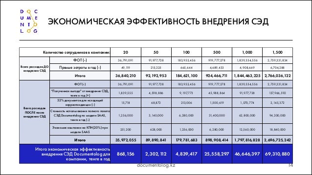 Экономическая эффективность внедрения СЭД Documentolog