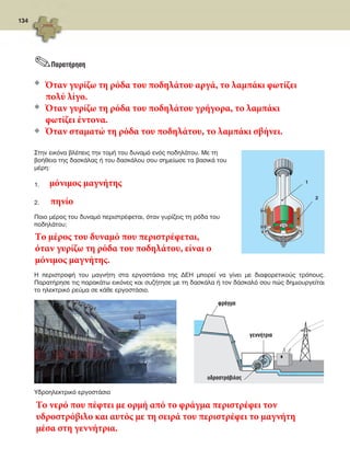 134
Η περιστροφή του μαγνήτη στα εργοστάσια της ΔΕΗ μπορεί να γίνει με διαφορετικούς τρόπους.
Παρατήρησε τις παρακάτω εικόνες και συζήτησε με τη δασκάλα ή τον δάσκαλό σου πώς δημιουργείται
το ηλεκτρικό ρεύμα σε κάθε εργοστάσιο.
Στην εικόνα βλέπεις την τομή του δυναμό ενός ποδηλάτου. Με τη
βοήθεια της δασκάλας ή του δασκάλου σου σημείωσε τα βασικά του
μέρη:
1. _____________________________________________________________________________________________________________________________
2. _____________________________________________________________________________________________________________________________
Ποιο μέρος του δυναμό περιστρέφεται, όταν γυρίζεις τη ρόδα του
ποδηλάτου;
_________________________________________________________________________________________________________________________________
_________________________________________________________________________________________________________________________________
1
2
φράγμα
γεννήτρια
υδροστρόβιλος
.Παρατήρηση
u _____________________________________________________________________________________________________________________________________________________________________________________________
_____________________________________________________________________________________________________________________________________________________________________________________________
u _____________________________________________________________________________________________________________________________________________________________________________________________
_____________________________________________________________________________________________________________________________________________________________________________________________
u _____________________________________________________________________________________________________________________________________________________________________________________________
_____________________________________________________________________________________________________________________________________________________________________________________________
Υδροηλεκτρικό εργοστάσιο
_________________________________________________________________________________________________________________________________________________________________________________________________
_________________________________________________________________________________________________________________________________________________________________________________________________
_________________________________________________________________________________________________________________________________________________________________________________________________
FYSIKA ST DIMOT ERGASION.indb 134 27/12/2012 11:50:34 πμ
Όταν γυρίζω τη ρόδα του ποδηλάτου αργά, το λαμπάκι φωτίζει
πολύ λίγο.
Όταν γυρίζω τη ρόδα του ποδηλάτου γρήγορα, το λαμπάκι
φωτίζει έντονα.
Όταν σταματώ τη ρόδα του ποδηλάτου, το λαμπάκι σβήνει.
μόνιμος μαγνήτης
πηνίο
Το μέρος του δυναμό που περιστρέφεται,
όταν γυρίζω τη ρόδα του ποδηλάτου, είναι ο
μόνιμος μαγνήτης.
Το νερό που πέφτει με ορμή από το φράγμα περιστρέφει τον
υδροστρόβιλο και αυτός με τη σειρά του περιστρέφει το μαγνήτη
μέσα στη γεννήτρια.
 