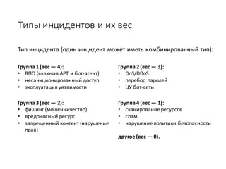 Типы	инцидентов	и	их	вес
Тип инцидента (один инцидент может иметь комбинированный тип):
Группа	1	(вес	— 4):	
• ВПО	(включая	APT	и	бот-агент)	
• несанкционированный	доступ
• эксплуатация	уязвимости
Группа	2	(вес	— 3):	
• DoS/DDoS	
• перебор	паролей	
• ЦУ	бот-сети	
Группа	3	(вес	— 2):	
• фишинг	(мошенничество)
• вредоносный	ресурс
• запрещенный	контент	(нарушение	
прав)
Группа	4	(вес	— 1):	
• сканирование	ресурсов
• спам
• нарушение	политики	безопасности
другое	(вес	— 0).
 
