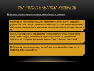 Выявление и использование резервов имеет большое значение:
Мобилизация ресурсов производства позволяет увеличить выпуск продукции,
улучшить ее качество при сравнительно небольших дополнительных капитальных
вложениях и незначительном увеличении расхода материалов, топлива, энергии и
тд.
Использование резервов производства обеспечивает значительную экономию
общественного труда, повышения его производительности, удешевление
производства продукции, увеличение внутрипроизводственных накоплений.
Мобилизация резервов производства наиболее экономичный источник роста
эффективности производства.
ЗНАЧИМОСТЬ АНАЛИЗА РЕЗЕРВОВ
 