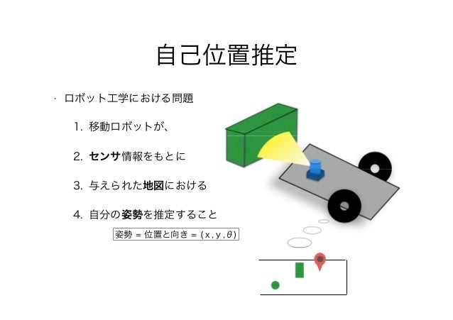 動物とロボットの空間ナビゲーション